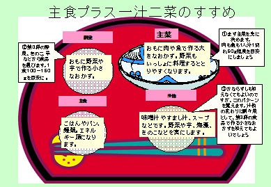 主食プラス一汁二菜のイラスト