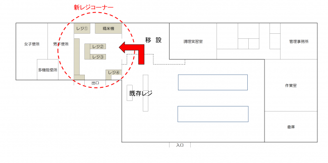 ゆりの里の新しいレジコーナー案内図