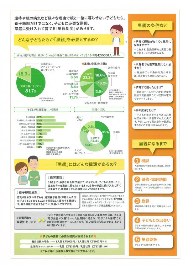 里親制度リーフレット裏