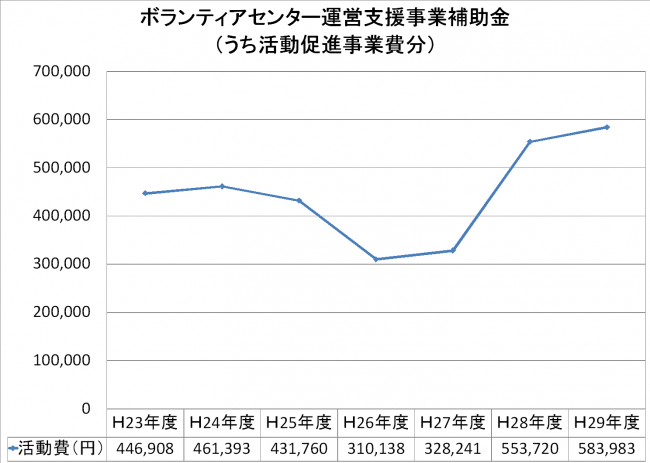 補助金