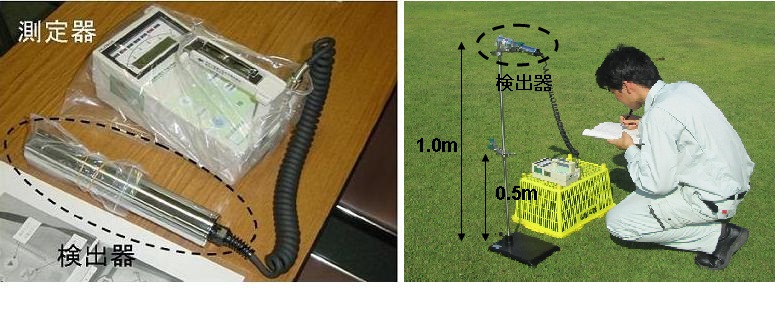 測定機器と測定方法の説明図