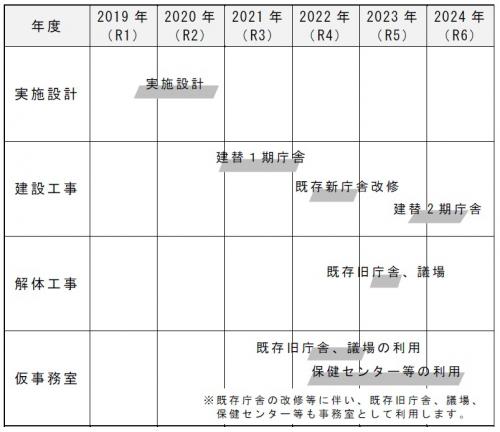 事業スケジュール