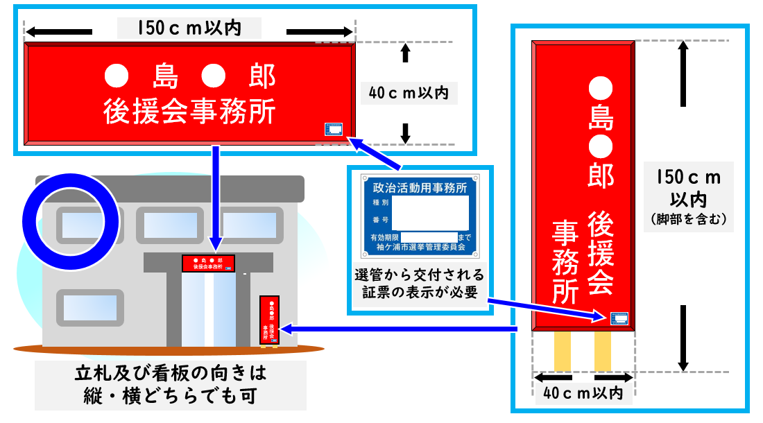 事務所看板