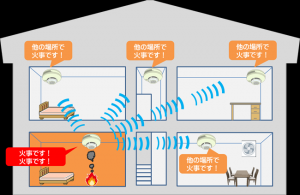 住宅用火災警報器連動式の画像