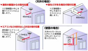 住宅用火災警報器取り付け場所の画像