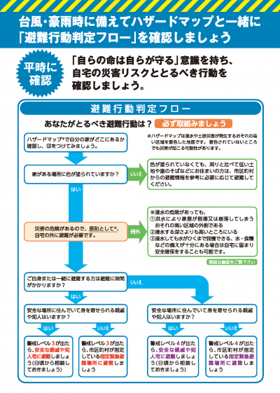 避難行動判定フロー1