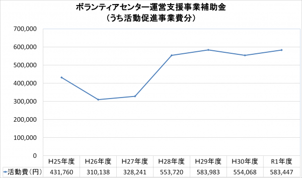 補助金