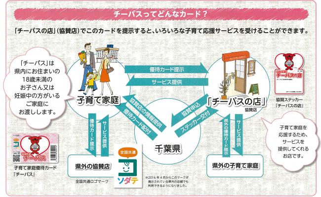 チーパスってどんなカード？