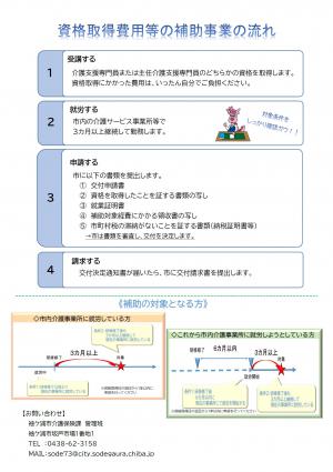 ケアマネ・主任ケアマネチラシ（裏）