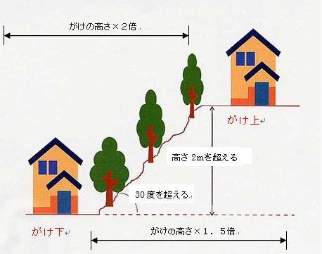 がけ図