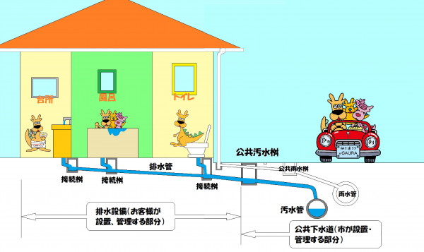 排水設備とは