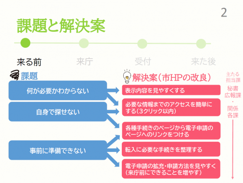 発表資料の一部③