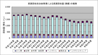 令和４年度