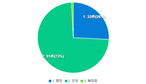 男女比グラフ