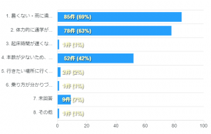 感想