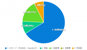 支払方法