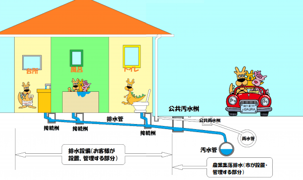 排水図面