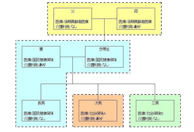 具体例の図