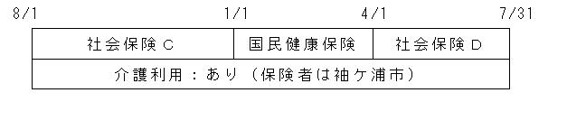 計算期間中に医療保険が変わった場合の図