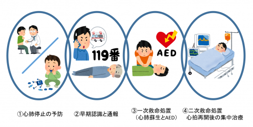 救命の連鎖