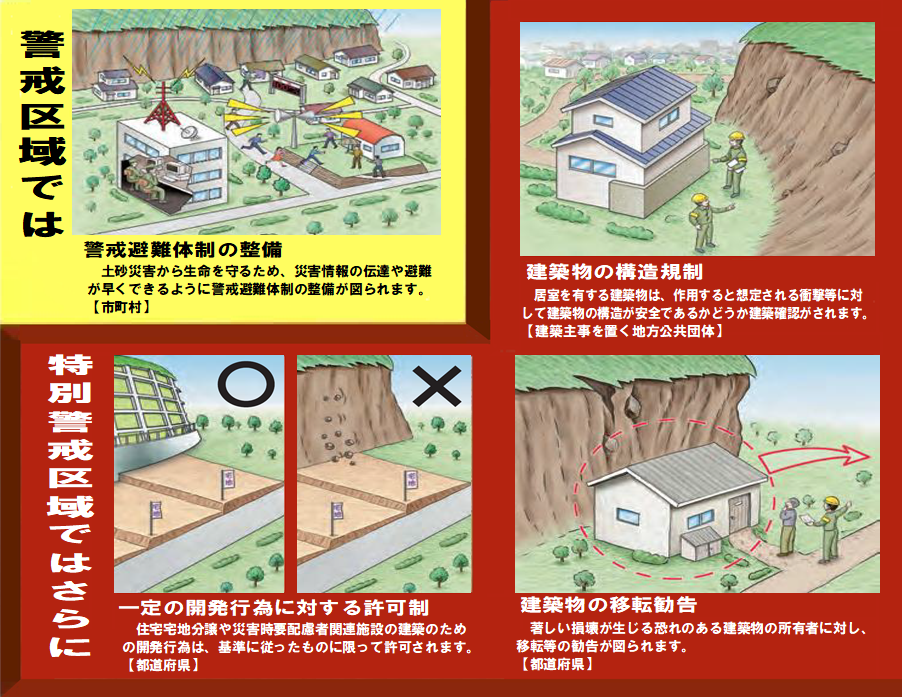 土砂災害警戒区域等イメージ