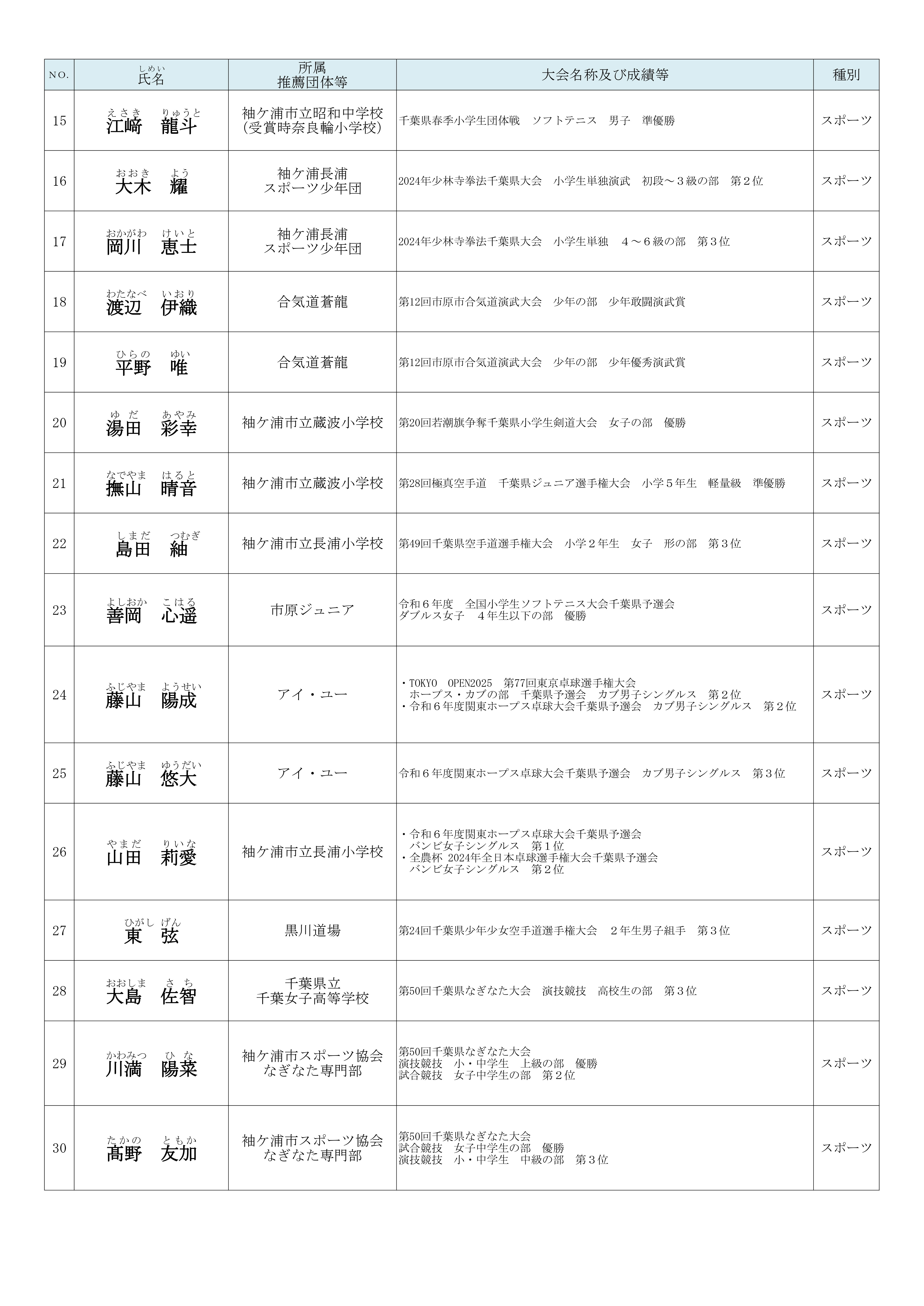 生涯学習奨励賞２