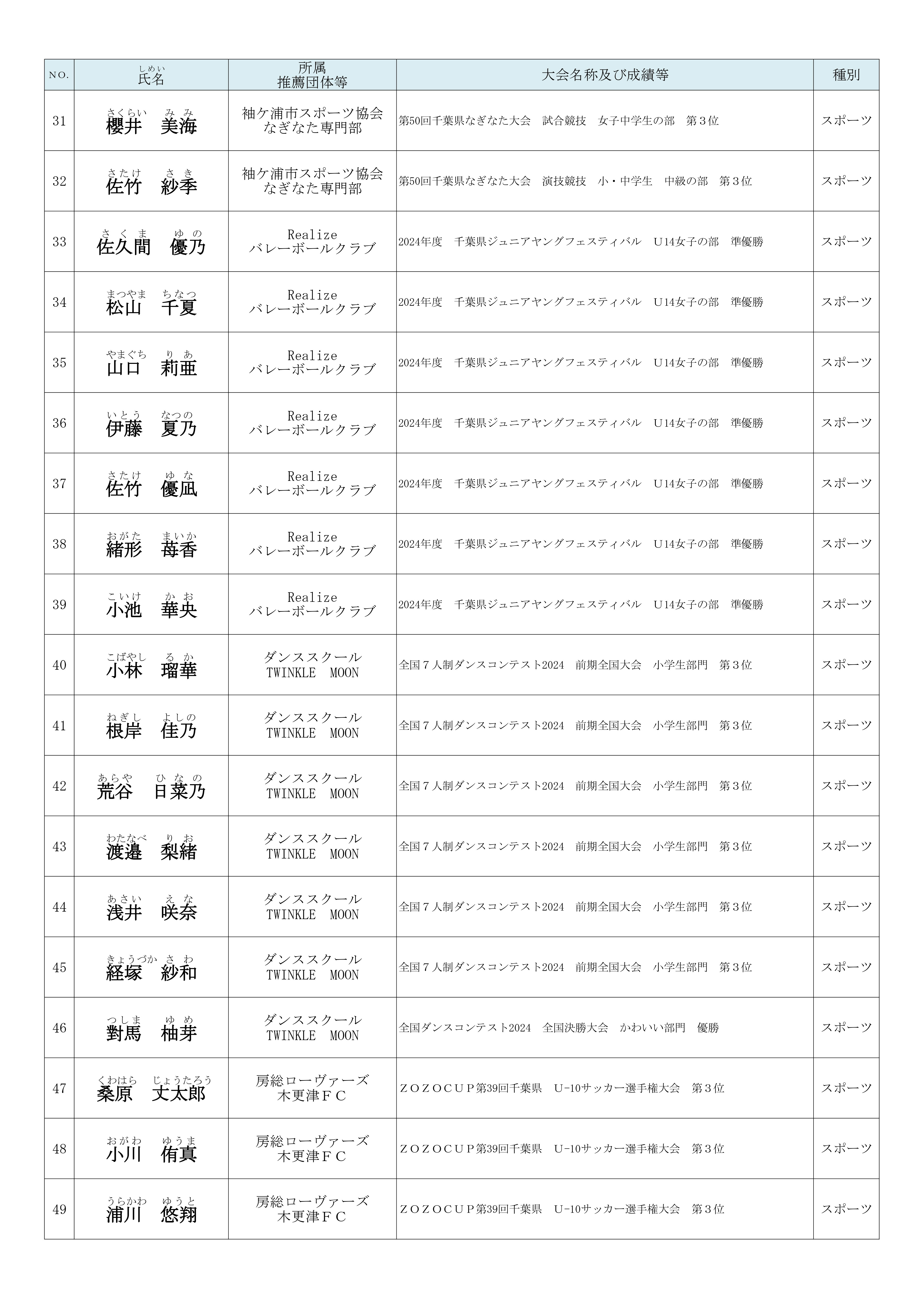 生涯学習奨励賞３