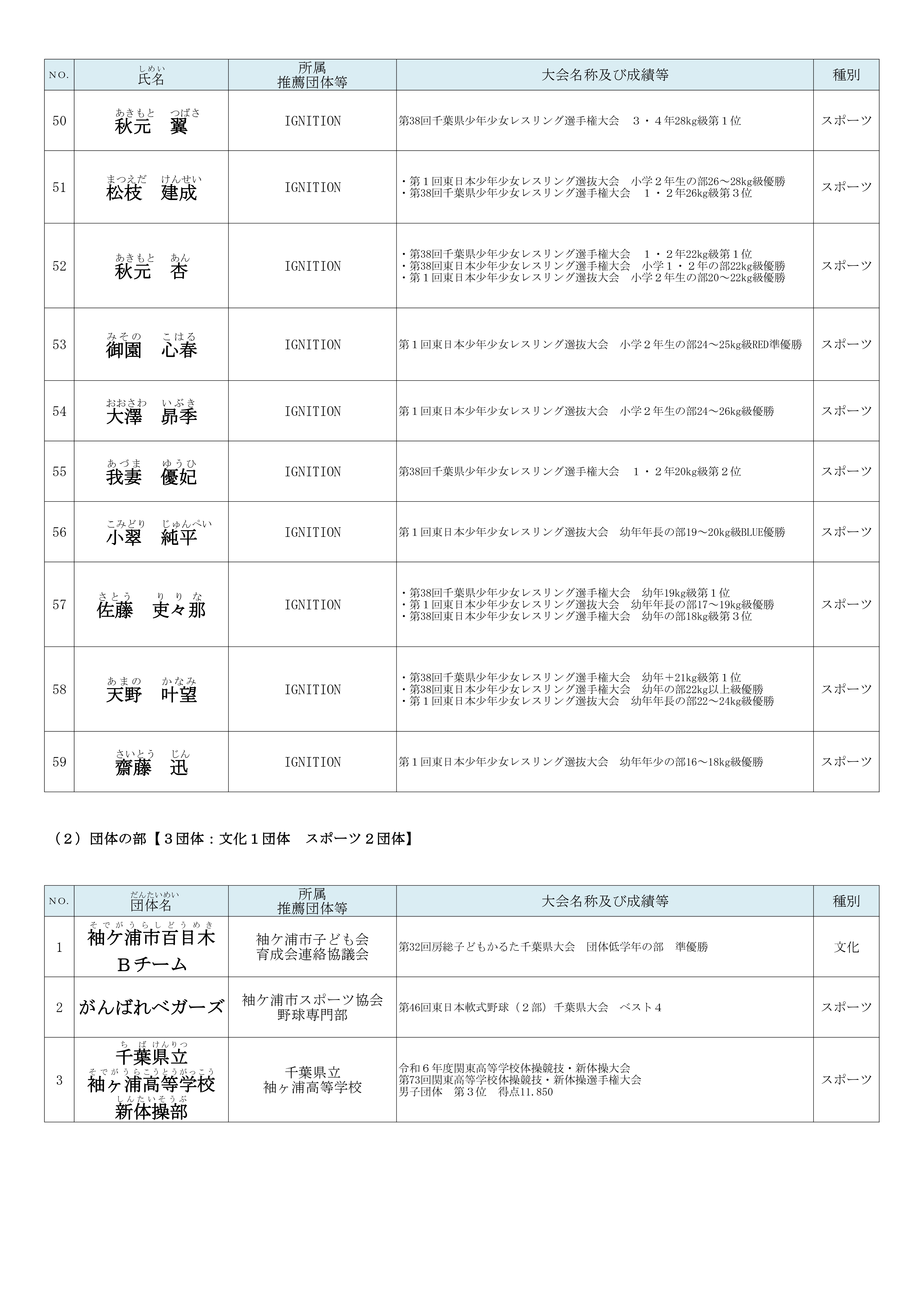 生涯学習奨励賞④