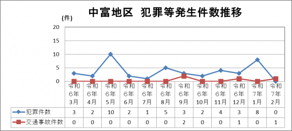 グラフ