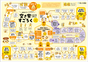 「空き家すごろく」（Ａ３判）
