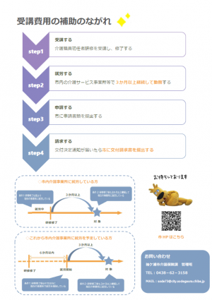受講費用の補助のながれ