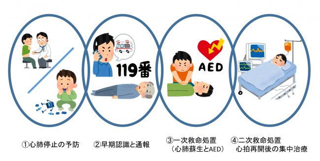 救命の連鎖