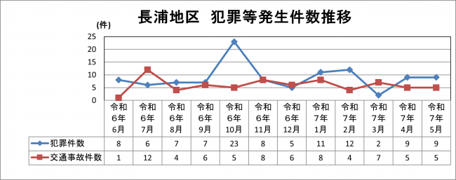 長浦地区