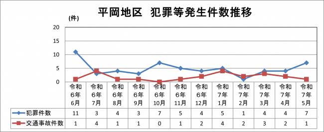 平岡地区