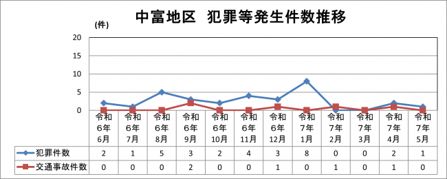 中富地区