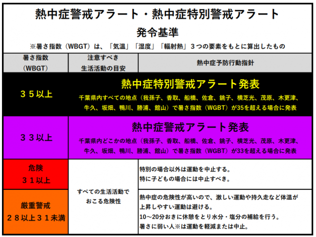 暑さ指数