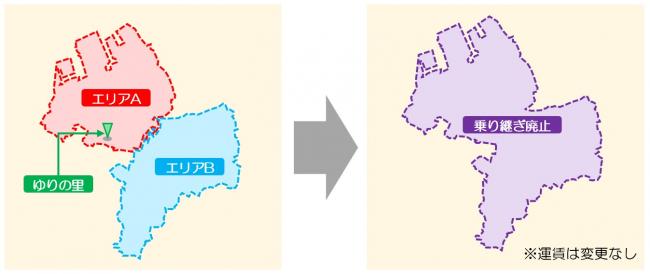 乗り継ぎの廃止