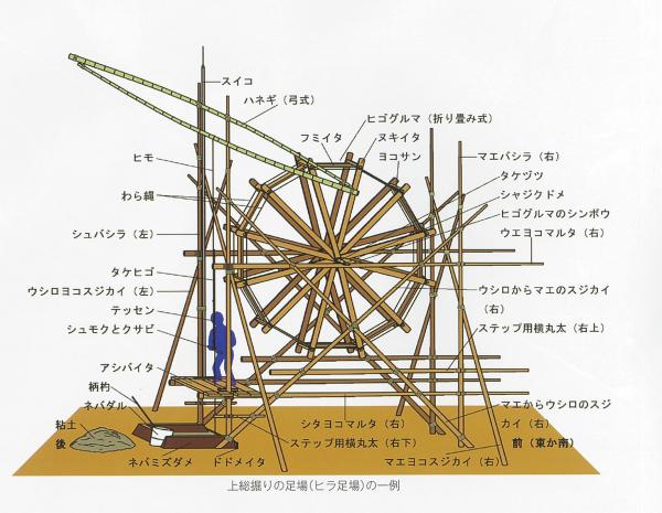 上総掘り体験講座