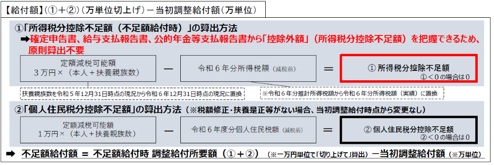 不足額給付額