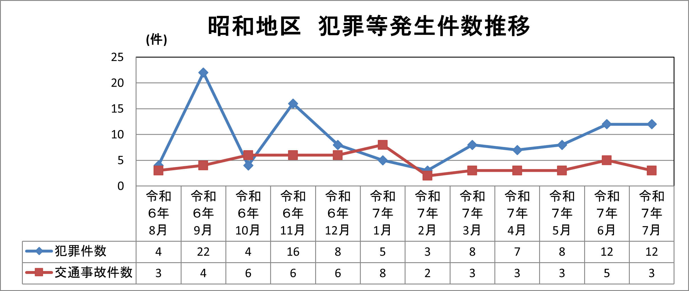昭和地区