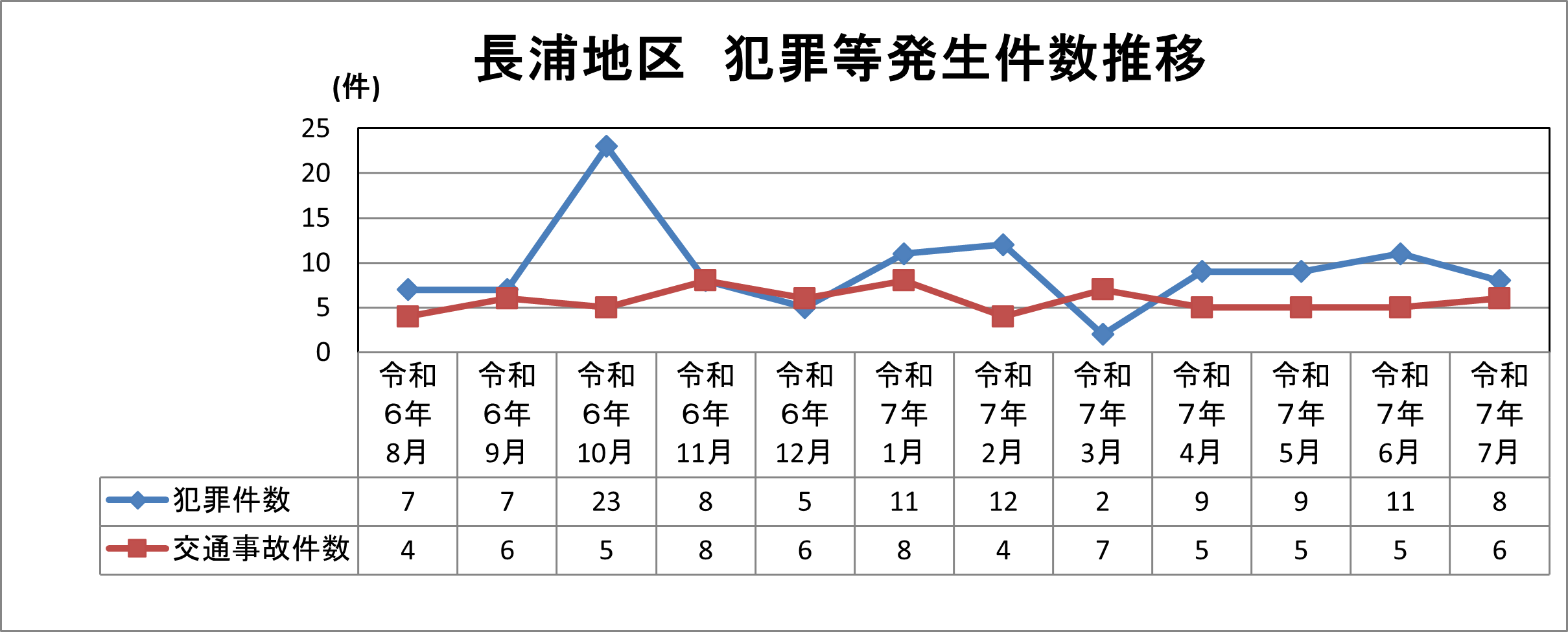 長浦地区