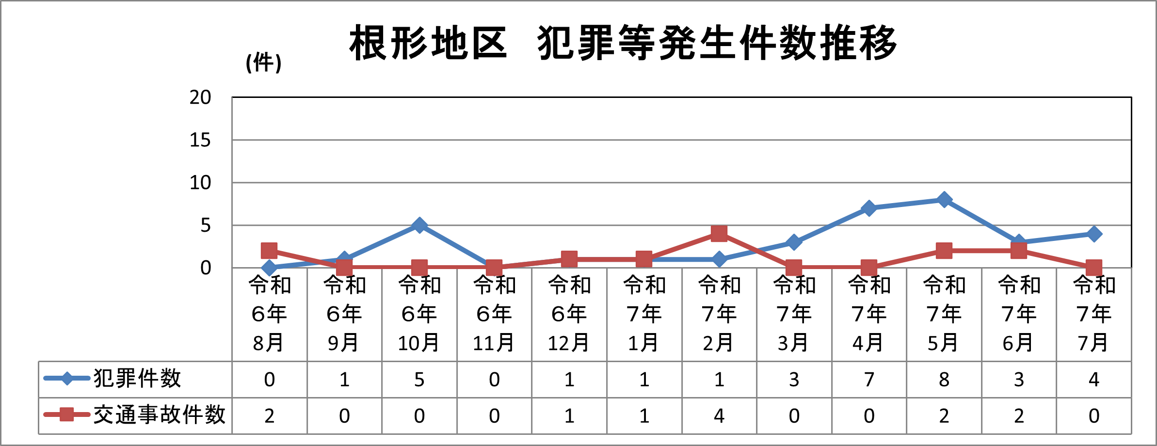 根形地区