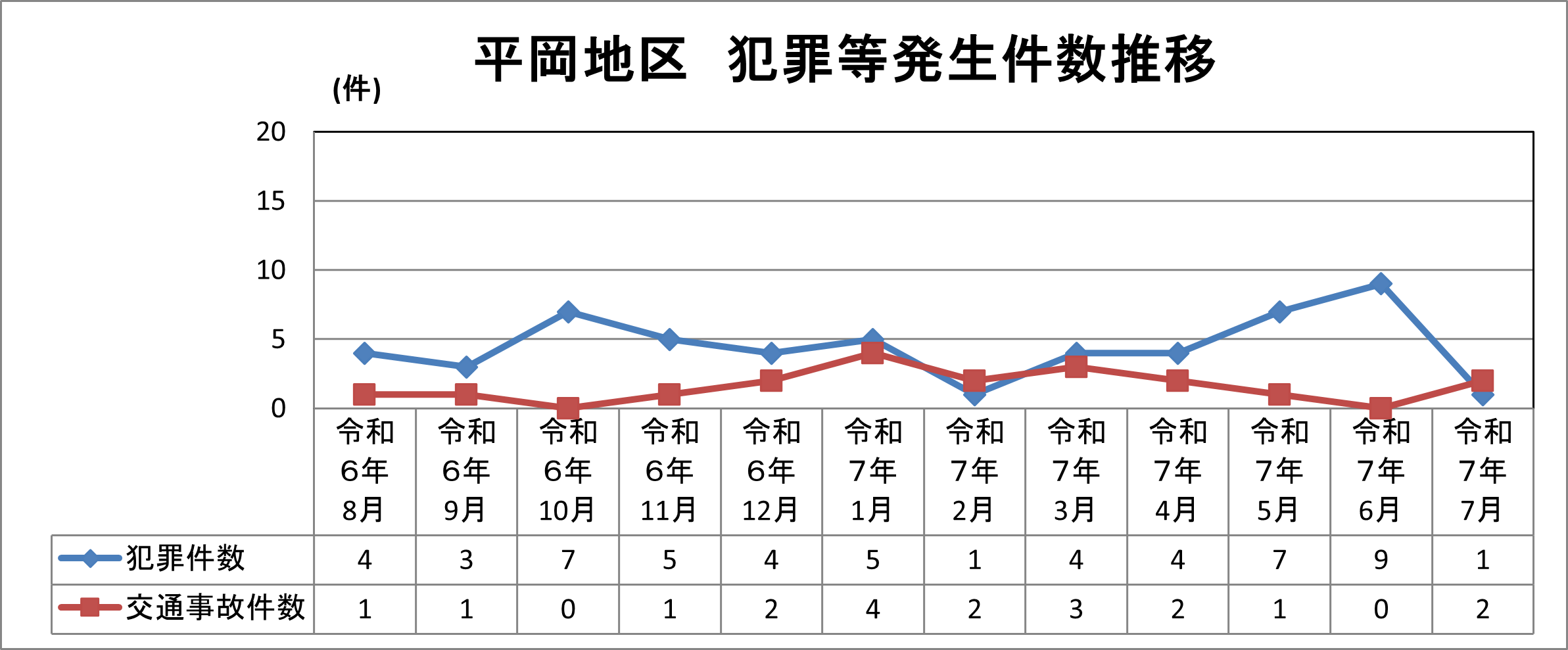 平岡地区