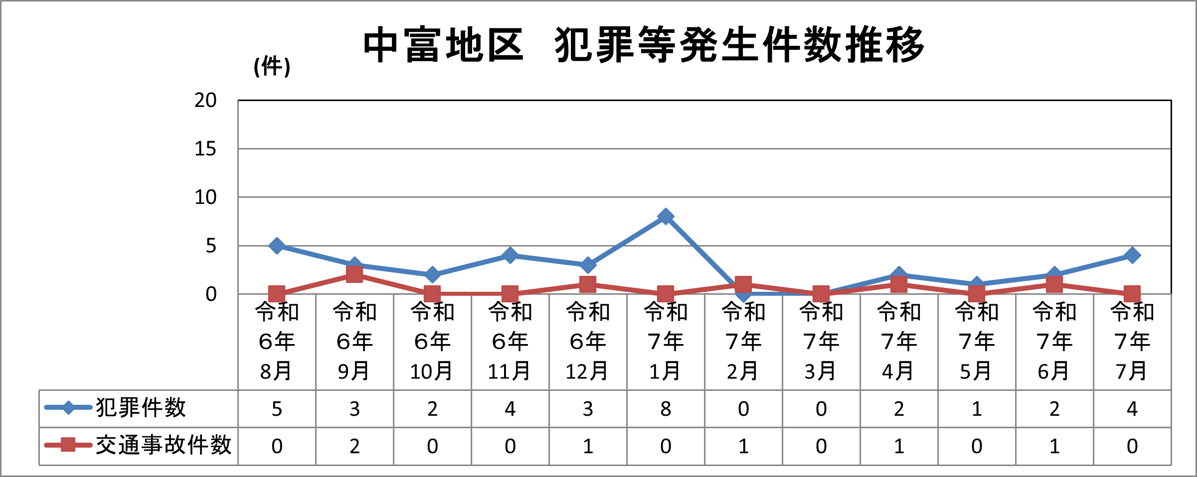 中富地区