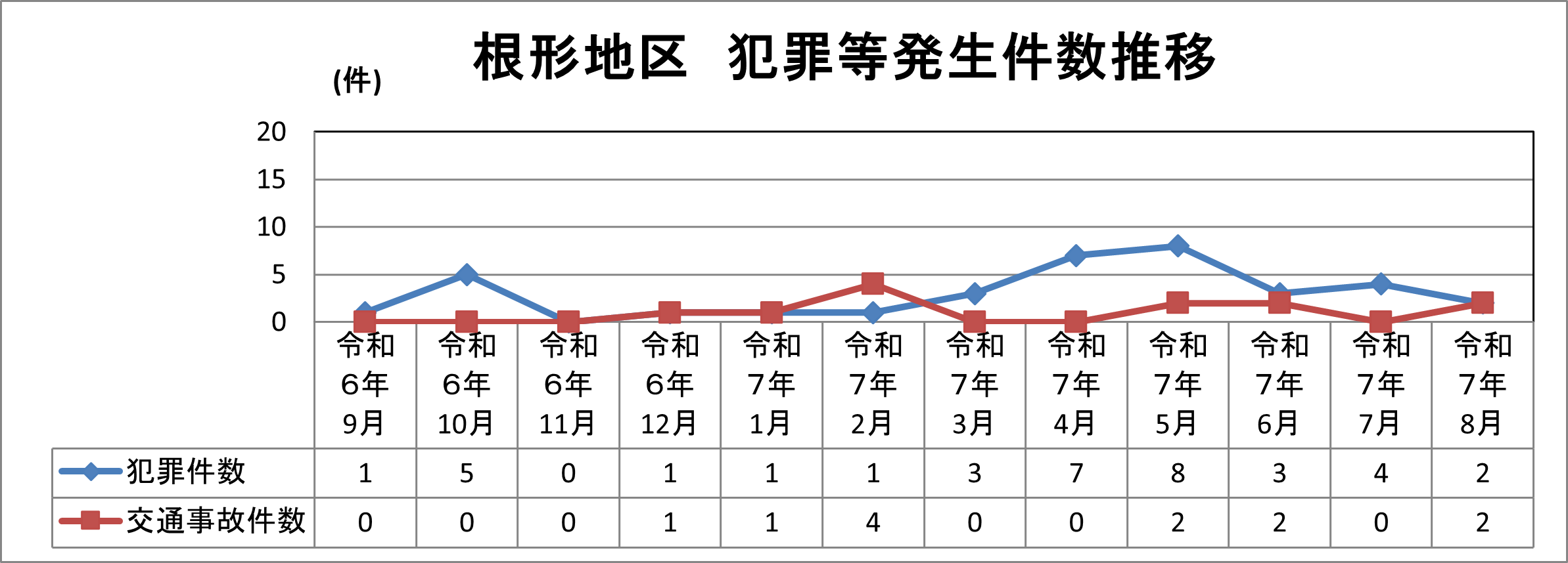 根形地区