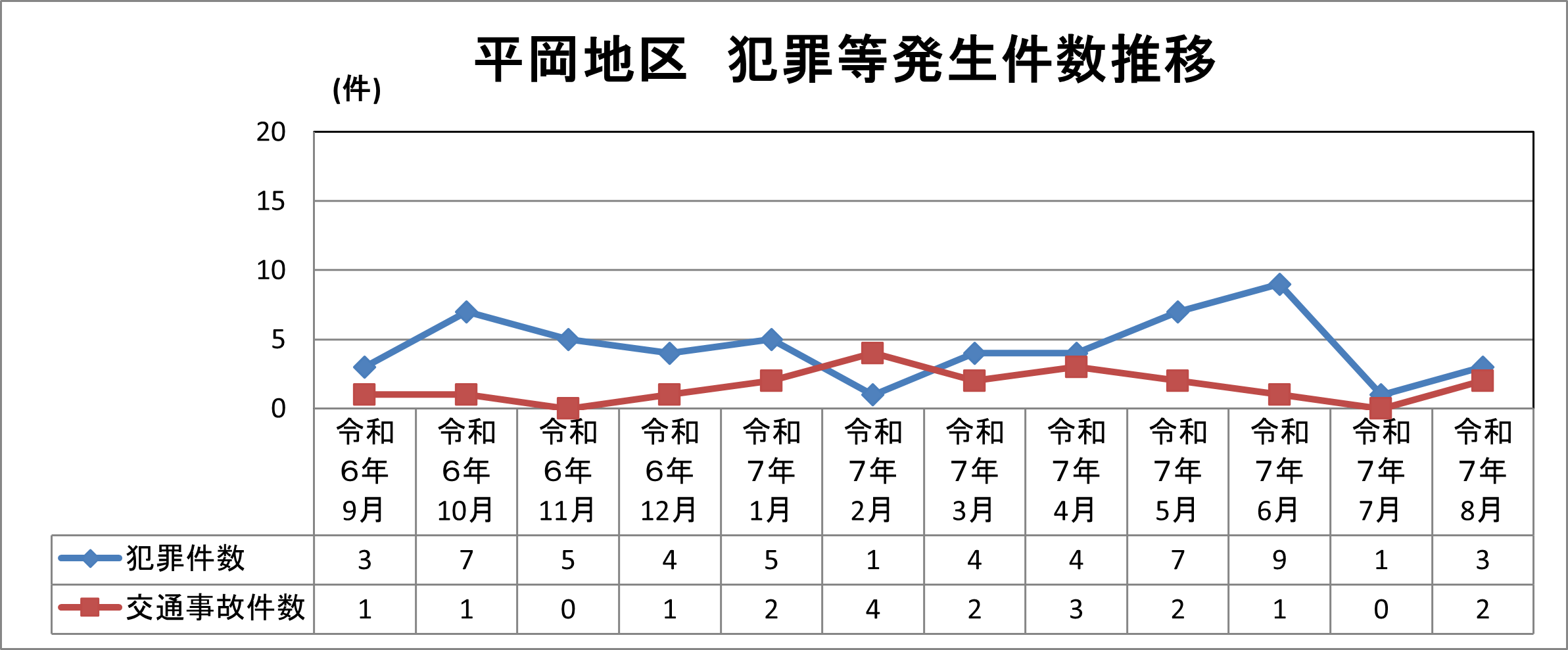 平岡地区