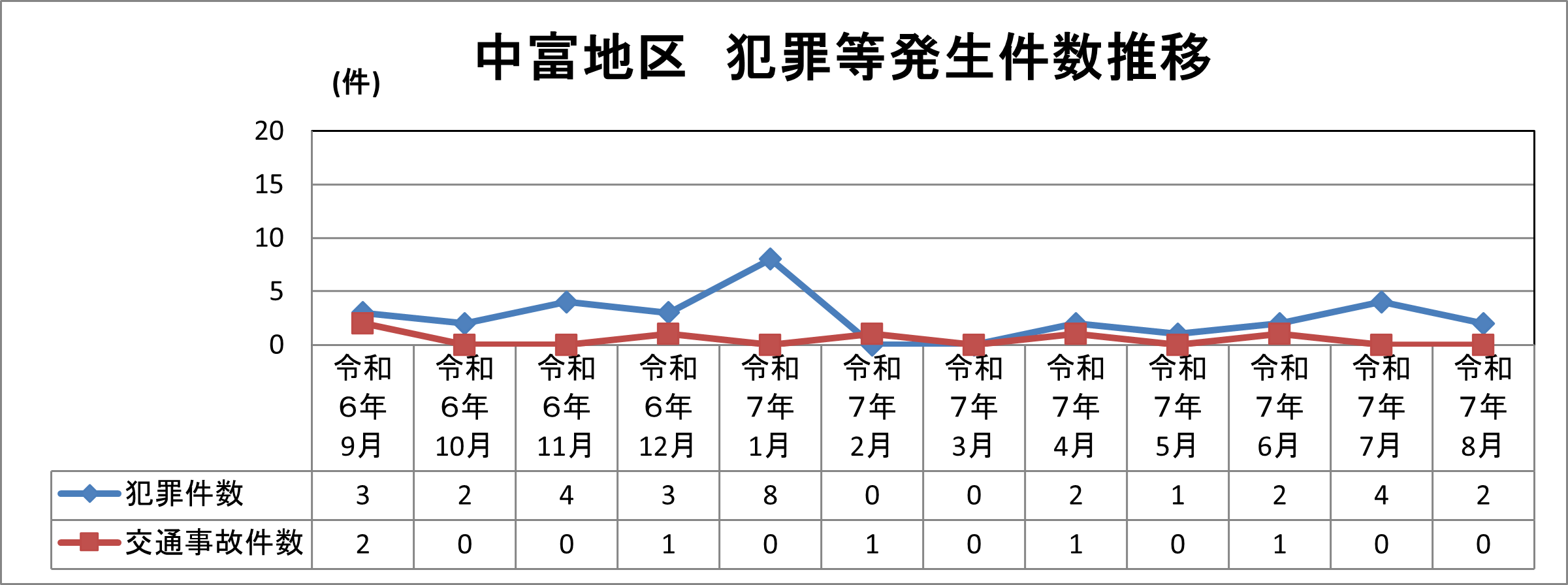 中富地区