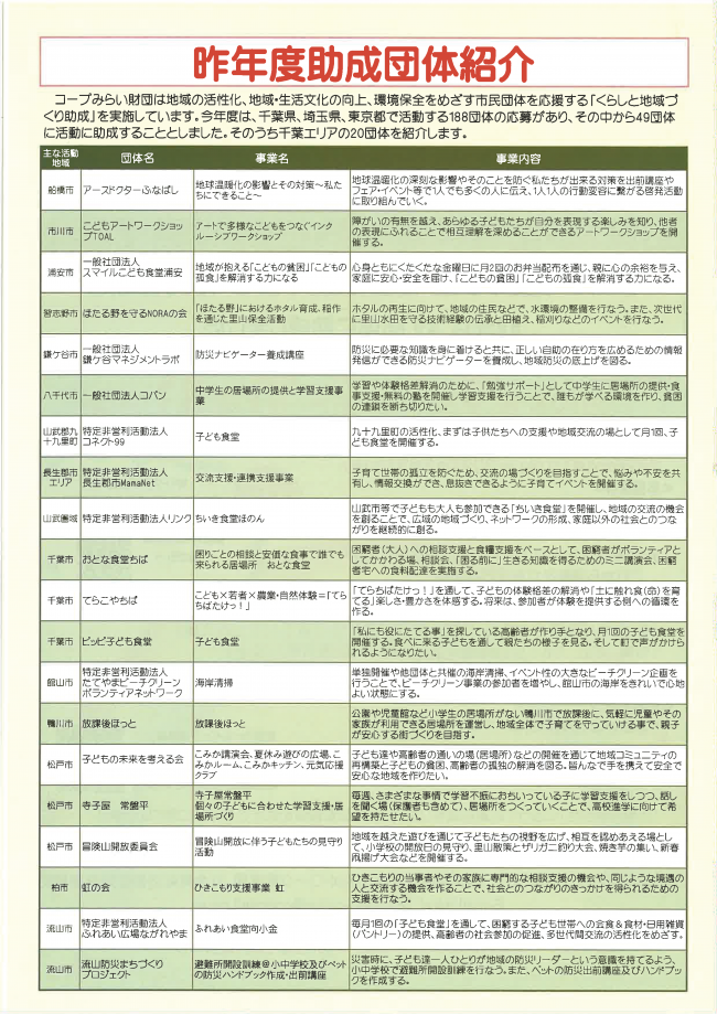 チラシ（裏）