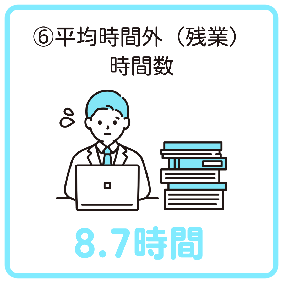平均時間外（残業）時間数