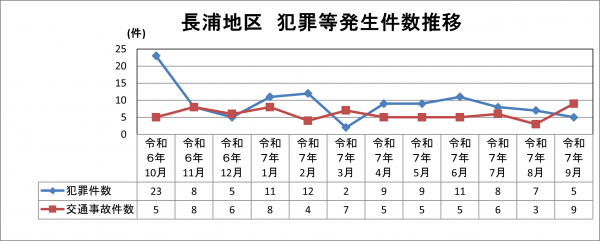 長浦地区